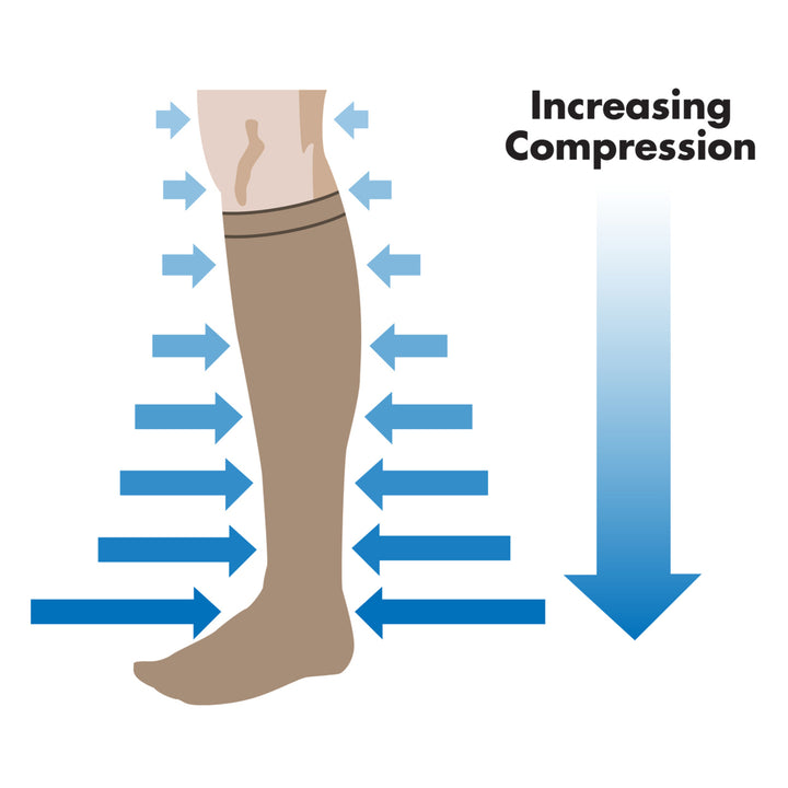 Travel Compression Socks  - Black or White Image 3