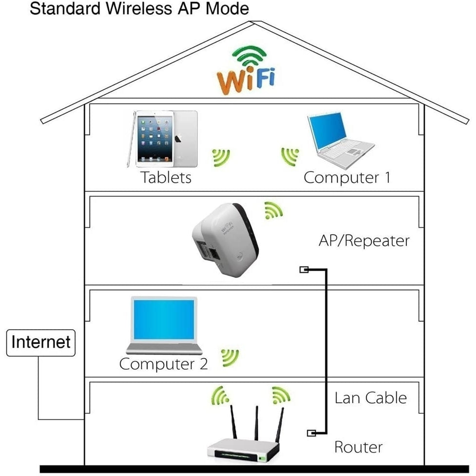 Wi-Fi Repeater Wireless Long Range Extender Amplifier Image 2