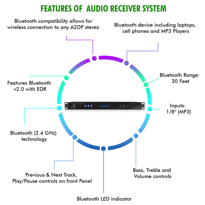 Technical Pro Professional Rack Mountable Bluetooth Audio Receiver SystemDigital LCD DisplayRemote ControlHeadphone Image 4