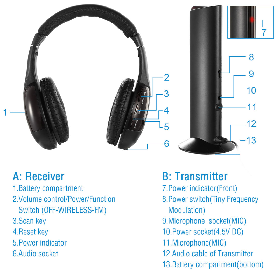 Wireless RF Headphones HiFi Over-Ear Headsets RF Transmitter Receiver Image 7