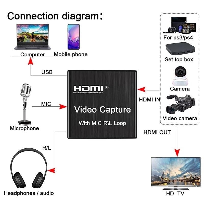 HDMI Video Capture Card HD Loop Out With Mic For Game Live Streaming Video Conference For Xbox PS5 For Nintendo Switch Image 2