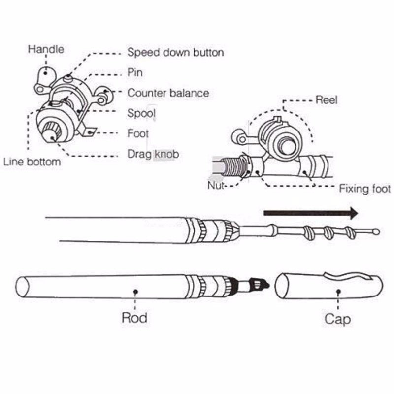 (2 Pack) Mini Fishing Rod Pen and Reel Combo38" Telescopic Portable Aluminum Alloy Fishing RodAssorted Colors Image 8