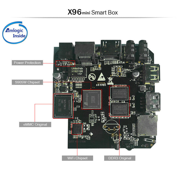 X96MINI Android 7.1.2 Smart TV BOX Quad Core HDMI 4K Media Player WIFI Image 9