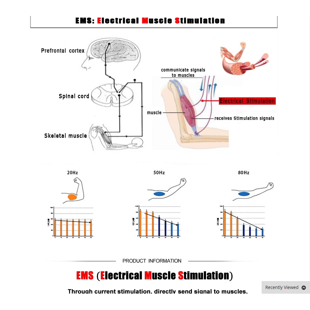 ABS Stimulator EMS Trainer Black with 7-Hour Slim Dietary Capsules Muscle Strength Image 4