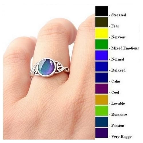 Temperature sensitive color ring Image 1