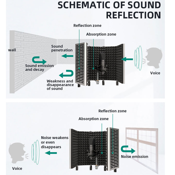 Technical Pro 5-Panel Professional Vocal Microphone Isolation Shield Portable Studio Mic Sound Absorbing Foam Reflector Image 11