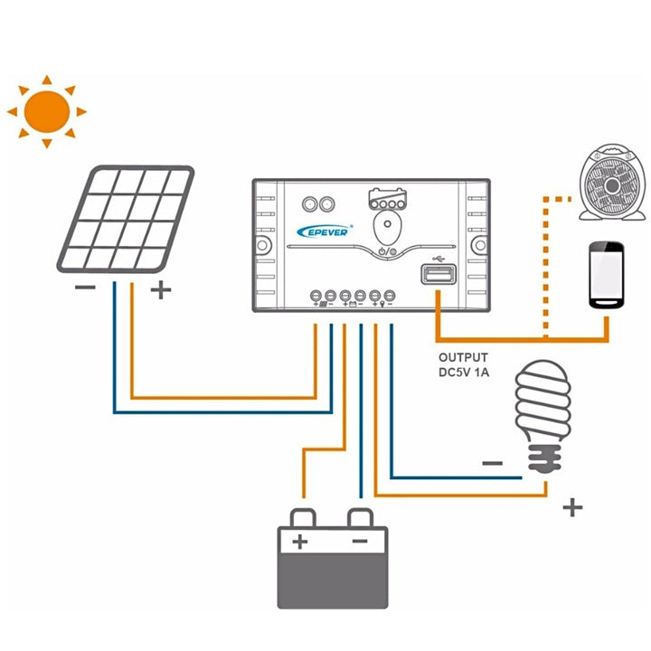 12W 12V Solar Panel Kit USB Port Off Grid Monocrystalline Module Image 6