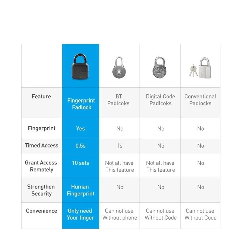 Smart Fingerprint Padlock IP65 Waterproof Anti-Theft Security DoorLuggageBicycle Lock Image 6