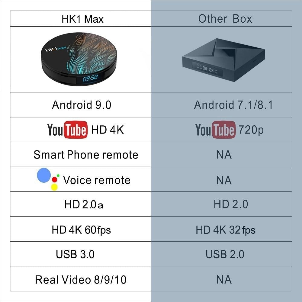 Smart TV Box Rockchip 4K Wifi Netflix Set Top Box Media Player Android Image 6