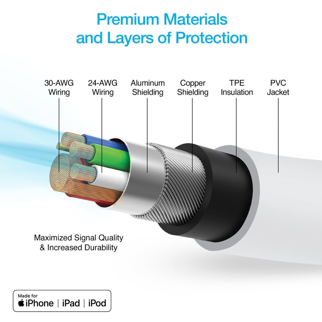 Naztech 20W USB-C PD+12W USB Car Charger Image 11