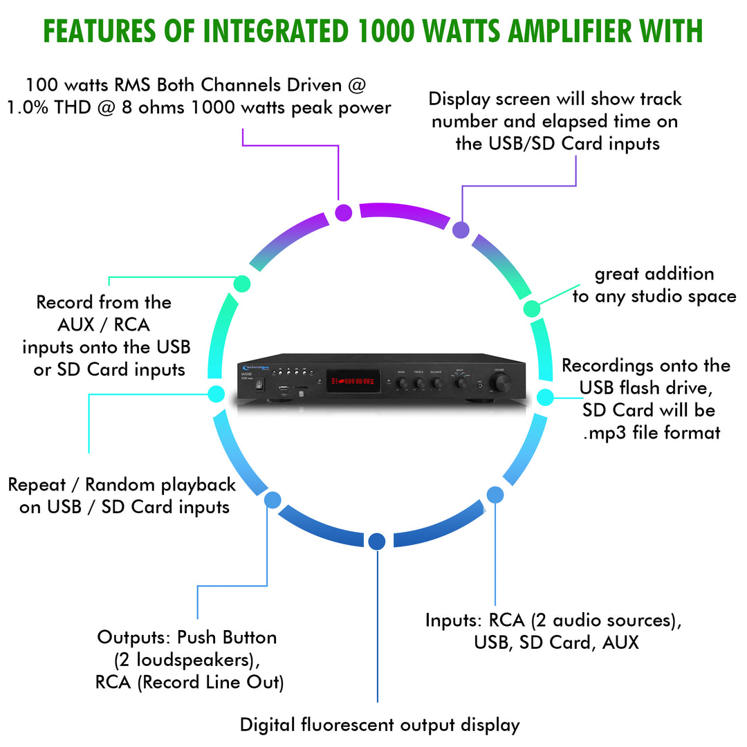 Technical Pro 1000 Watts Integrated Amplifier w/ USB, SD Card, RCA, AUX Inputs, Balance control, Fluorescent Display, Image 3
