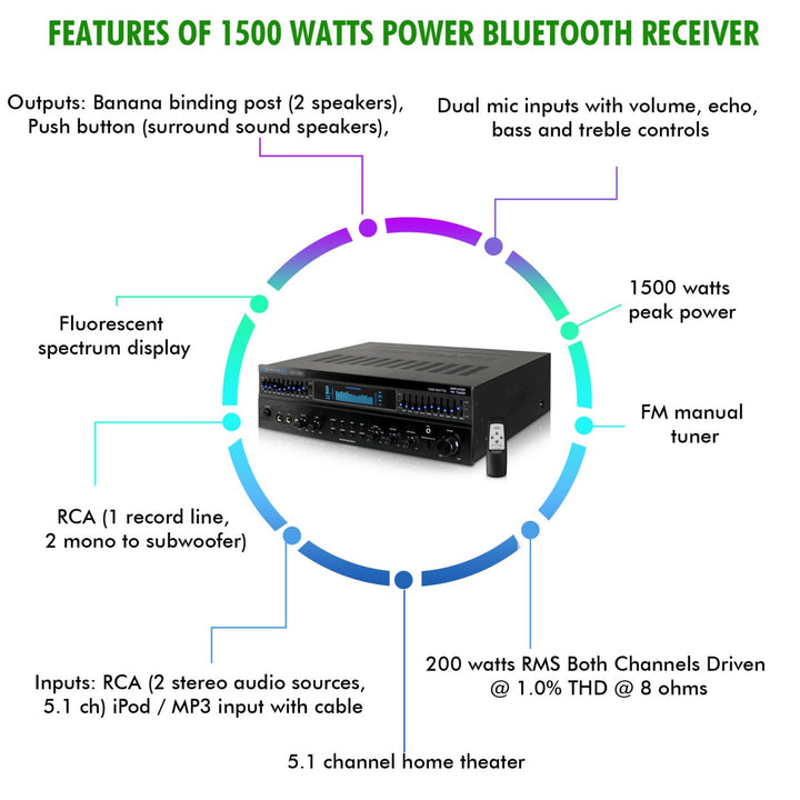 Technical Pro Professional 1500W Bluetooth Receiver w/ Built-In Equalizer 5.1 Channel Home Theater Dual Mic Inputs 5 Image 4