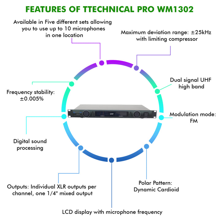 Technical Pro Professional UHF Dual Handheld Wireless Microphone System w/ UHF Mics, XLR Outputs, LCD Display, Mount Image 4
