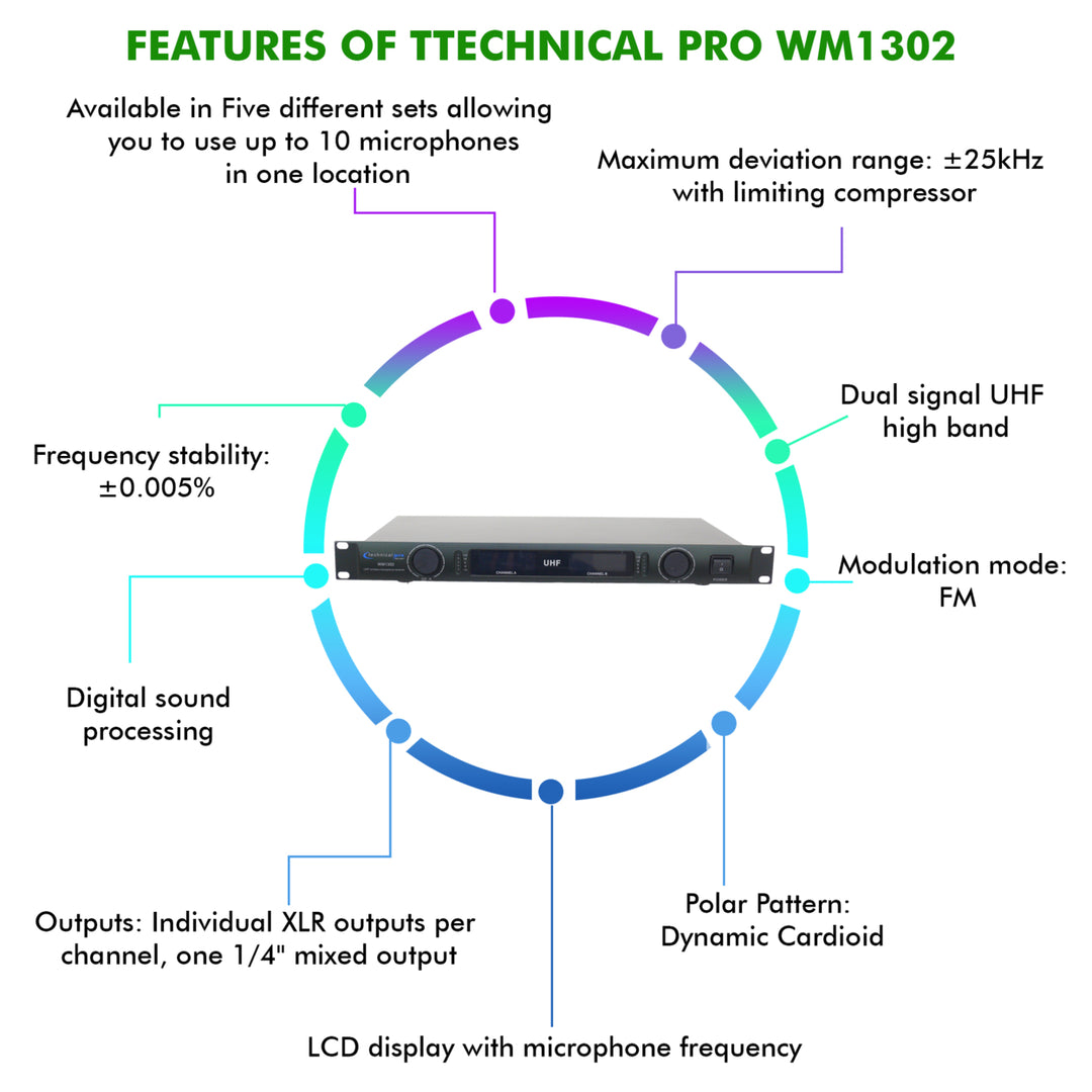 Technical Pro UHF Dual Handheld Wireless Microphone System XLR Output LCD Display Image 4