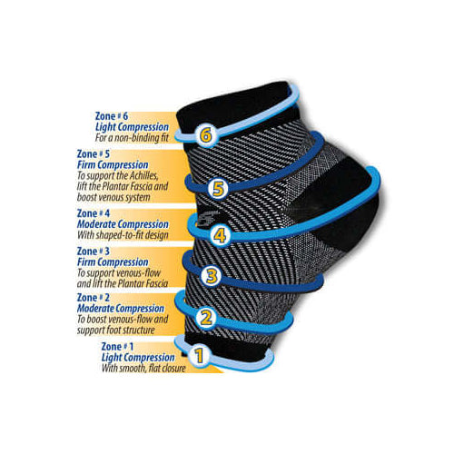 JupiterGear Anti-Fatigue Compression Sock for Circulation Swelling Relief Image 4