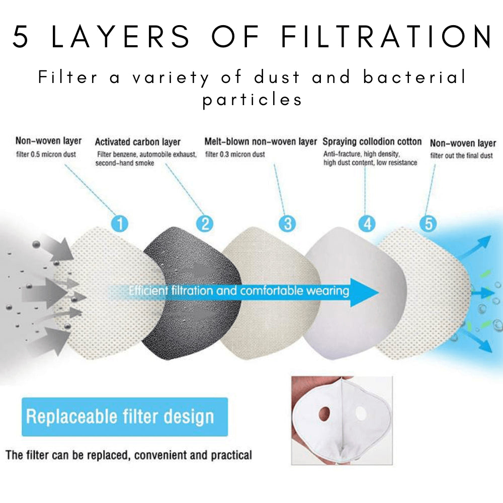 Performance Sports Face Mask with Activated Carbon Filter and Breathing Valves Image 12