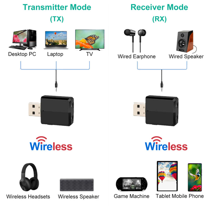 3 IN 1 Wireless V5.0 USB Audio Transmitter Receiver EDR Adapter Music Streaming For TV PC Headphones Car 3.5mm Cable Image 3