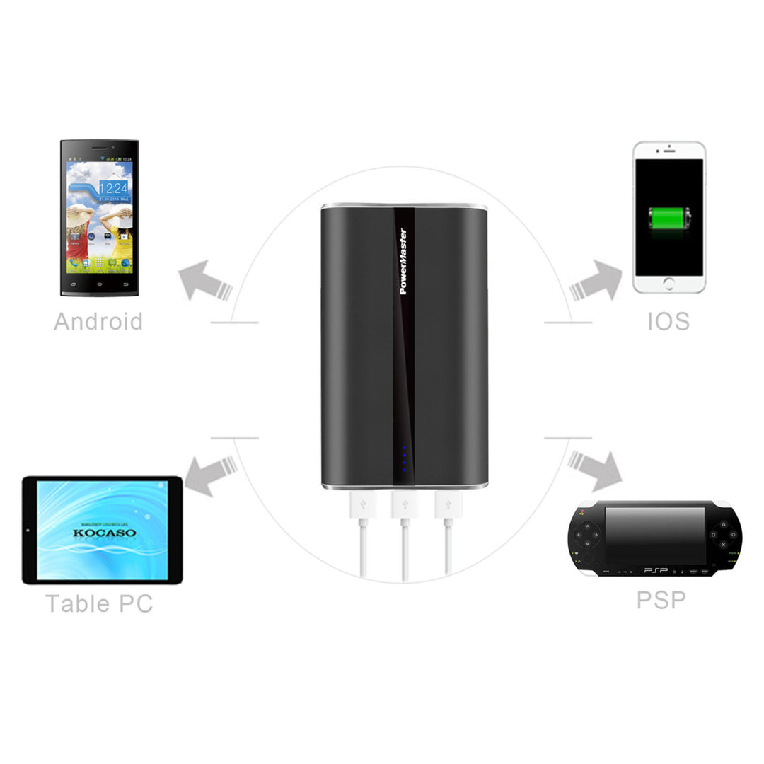 Portable Charger PowerMaster 20000mAh Power Bank 5.8A Output 3 USB Ports Black Image 3