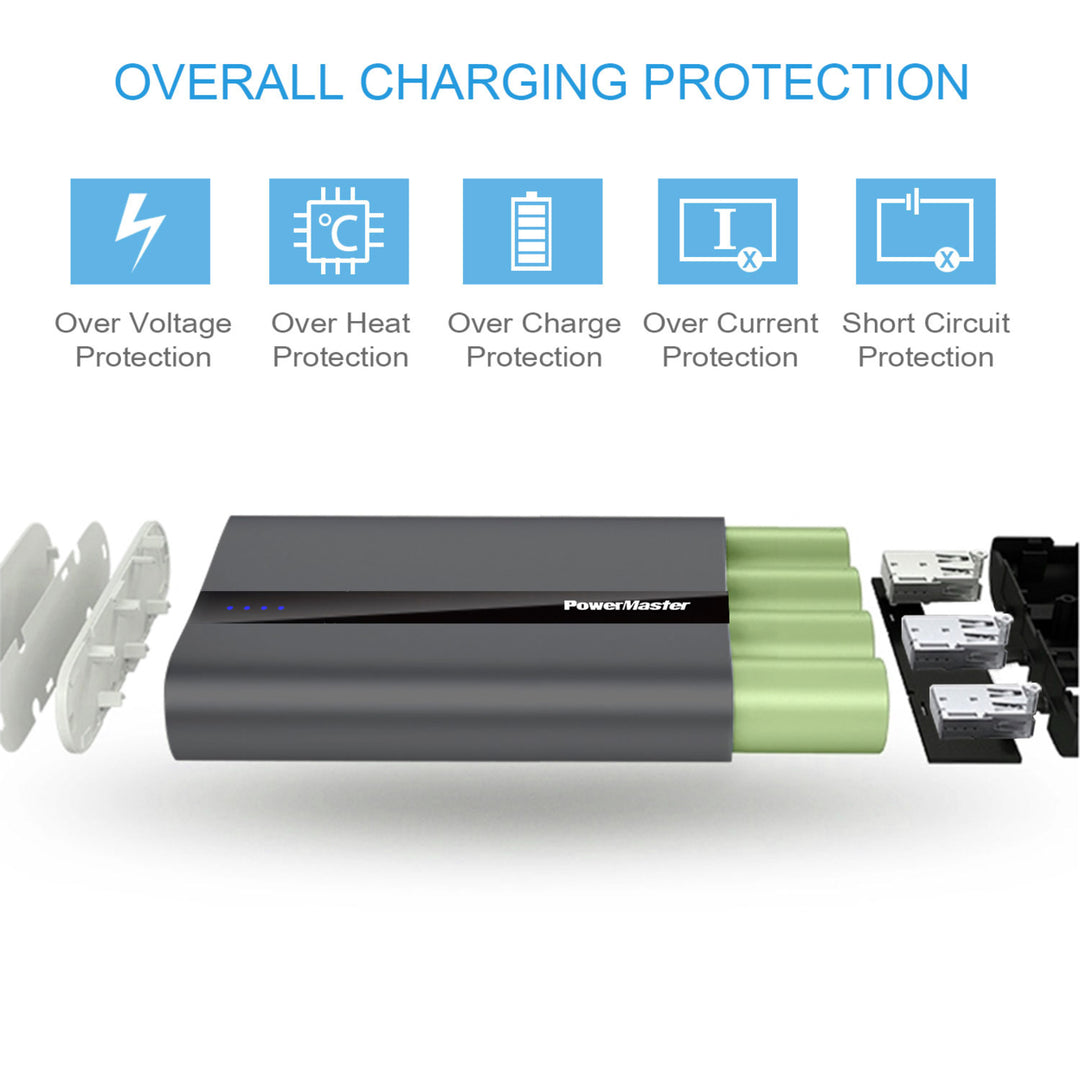 Portable Charger PowerMaster 20000mAh Power Bank 5.8A Output 3 USB Ports Black Image 4