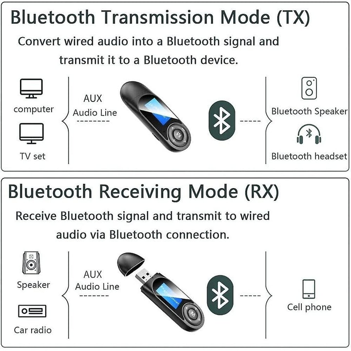 Bluetooth Receiver Transmitter Visible Usb 5.0 Bluetooth Adapter For Pc Tv Headphones Image 2