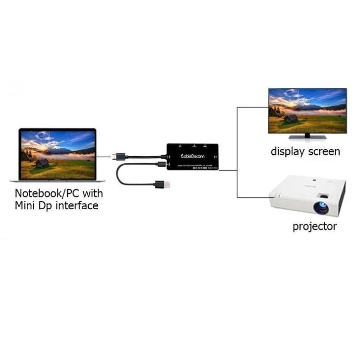 4 in 1 Display Converter Hub Docking Station Adapter with HDMIVGADVI Ports VH99 for TV Projectors Image 4
