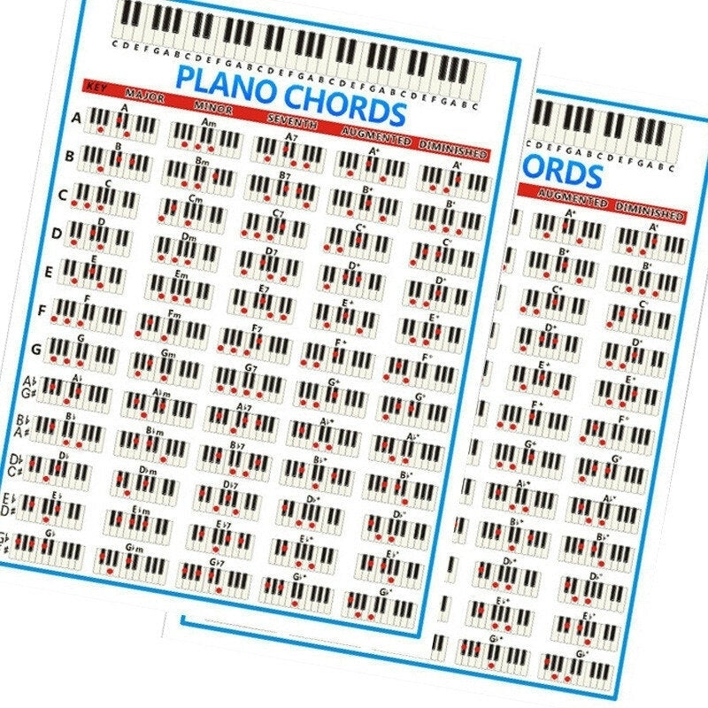 88 Key Piano Chord Chart Poster Piano Fingering Guide Diagram for Fingering Practice Image 1
