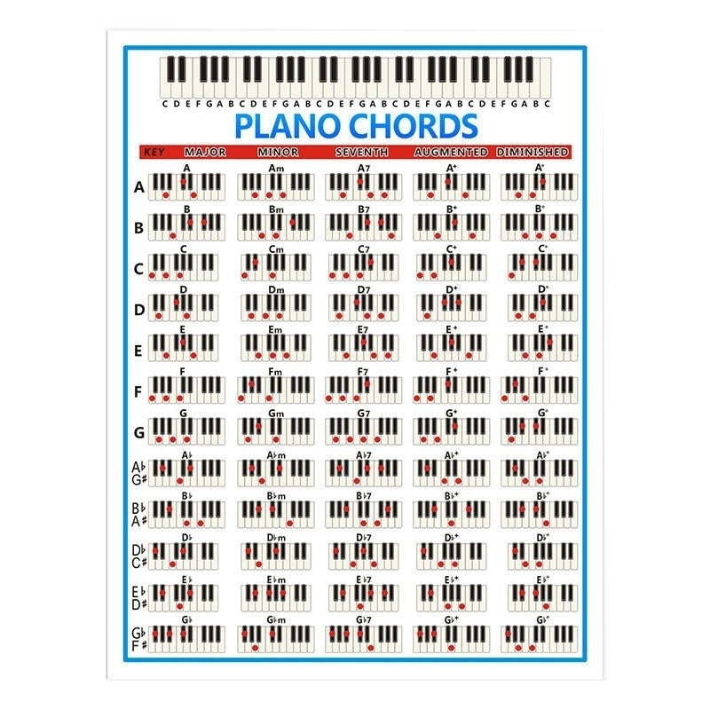 88 Key Piano Chord Chart Poster Piano Fingering Guide Diagram for Fingering Practice Image 2