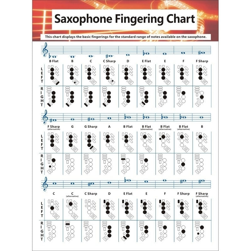 Saxophone Fingering Chart Durable Coated Paper Music Chords Poster for Teachers Students Supplies Image 2