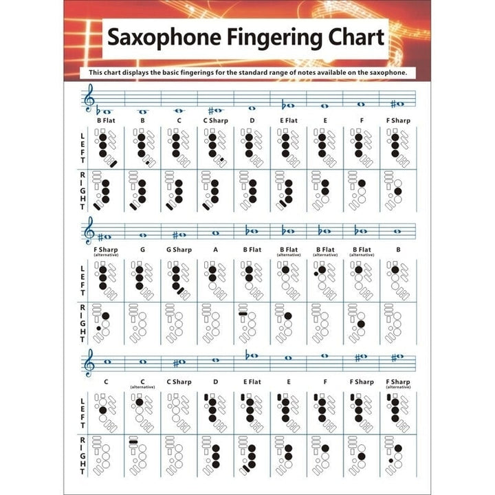Saxophone Fingering Chart Durable Coated Paper Music Chords Poster for Teachers Students Supplies Image 1