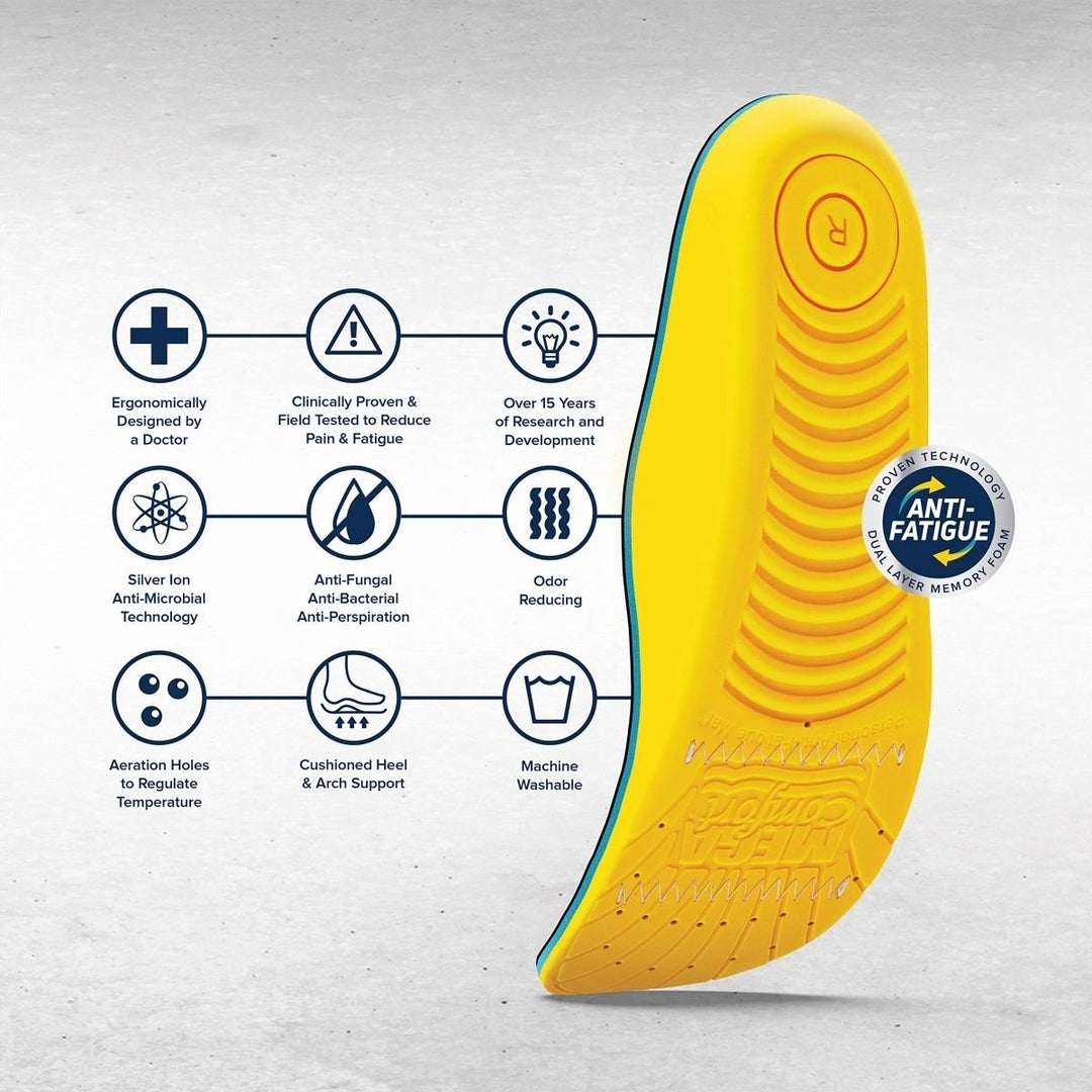 MEGAComfort Unisex Personal Anti-Fatigue Mat (PAM) Insoles  YELLOW Image 1