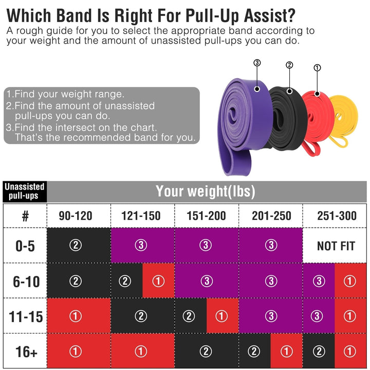 Heavy Duty Resistance Loop Band for Pull Up Assistance Yoga Gym Exercise Image 2