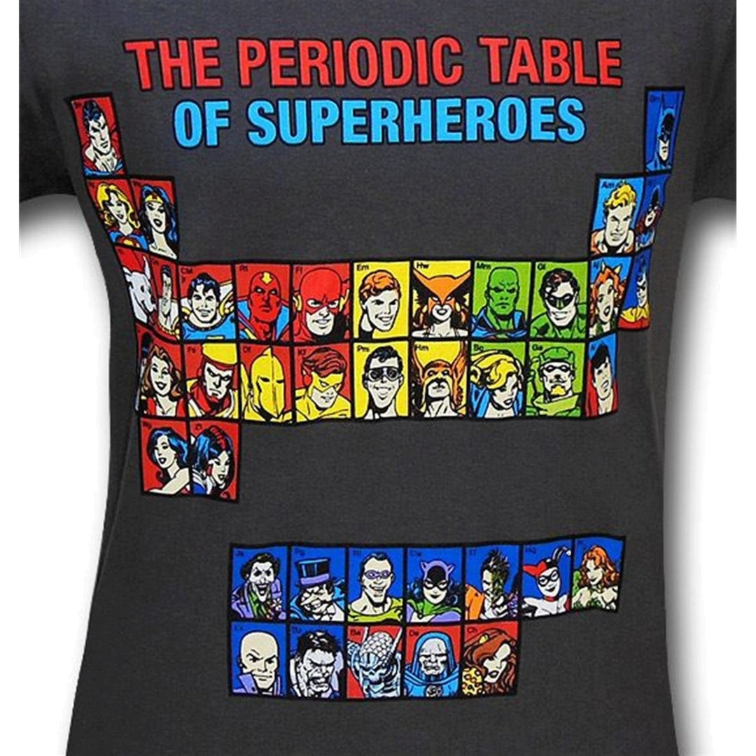 DC Universe Periodic Table Image 3