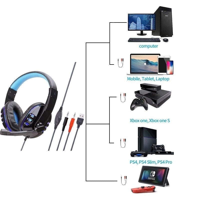 Gaming Headset USB Headphone Stereo with 3.5mm RGB LED Surround Sound Mic for Laptop Image 4