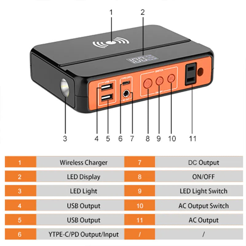 PlusPower External Portable Power Bank w/ AC Outlet (22,500 mAH) Image 4