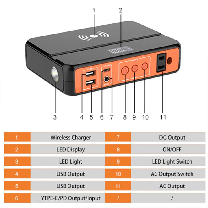 PlusPower External Portable Power Bank w/ AC Outlet (22,500 mAH) Image 4