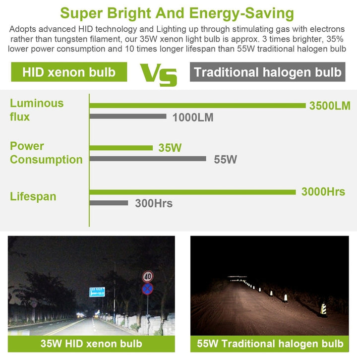 2PCS D2C D2S HID Xenon Light Bulbs 35W 8000K 3500LM Headlight Replacement Bulbs Image 4
