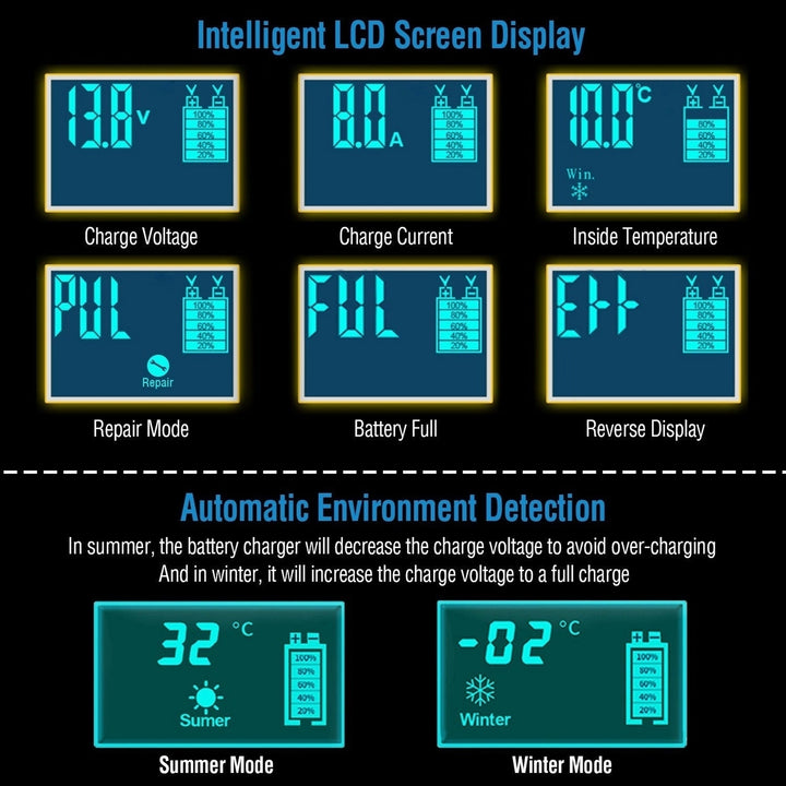 Car Battery Charger 12V 5A LCD Intelligent Auto Motorcycle Boat ATV Recover Pulse Repair Image 4