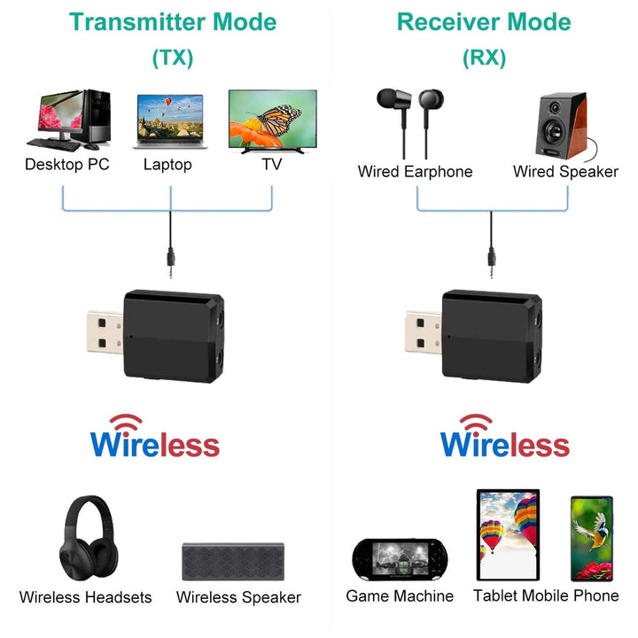 3 IN 1 Wireless V5.0 USB Audio Transmitter Receiver EDR Adapter Music Streaming For TV PC Headphones Image 3