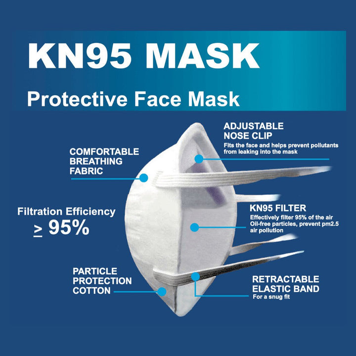 KN95 Protective Face Mask 5-Ply Filter Air Pollution Dust Safety Respirator Image 2