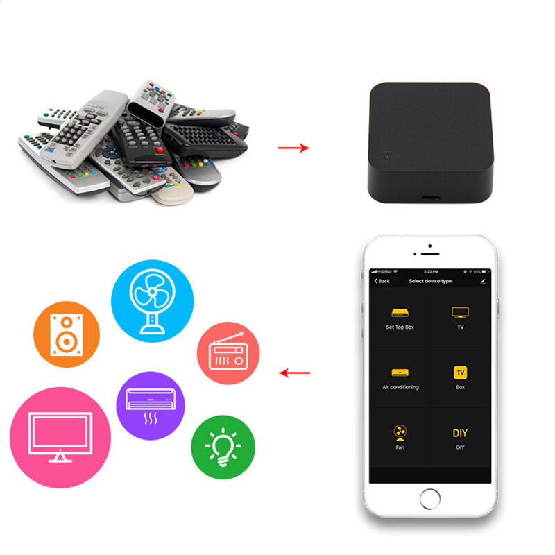 Smart Home Controller Universal WiFi Infrared Remote Control Work with Smart Life APP Image 2