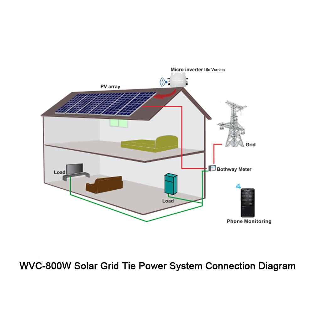 Smart Micro Inverter 600W,700W,800W With Wifi And M AC Wire Remote Monitoring Wireless Series R3 Image 7