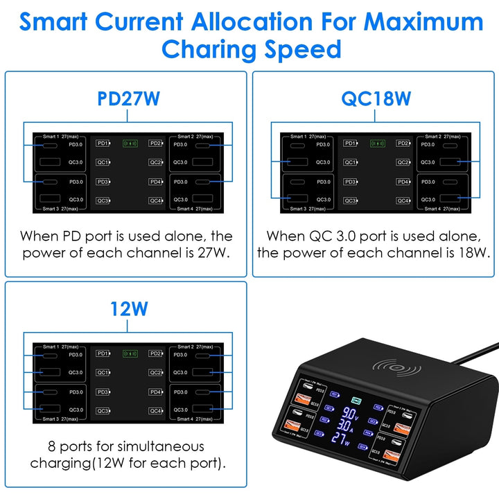 100W USB Charging Station 8 Ports Charging Station Hub PD 27W Quick Charger Wireless Charging Station Fit for iPhone 14 Image 4