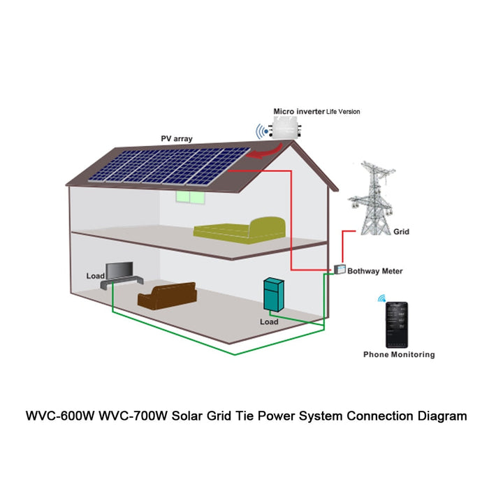 600W 800W MPPT Solar Grid Tie Inverter DC22-60V to AC230V with WIFI Version Pure Sine Wave Output Image 4