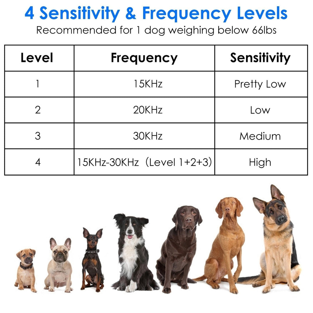 Ultrasonic Anti-barking Device 49.2Feet Sensing Sonic Bark Deterrent with 4 Ultrasonic Frequency Levels 4 Sensitivity Image 3