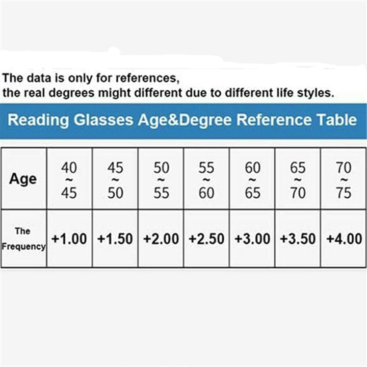 Men Ultra Light Titanium Material Screwless Foldable Anti-Blue Reading Glasses Image 7