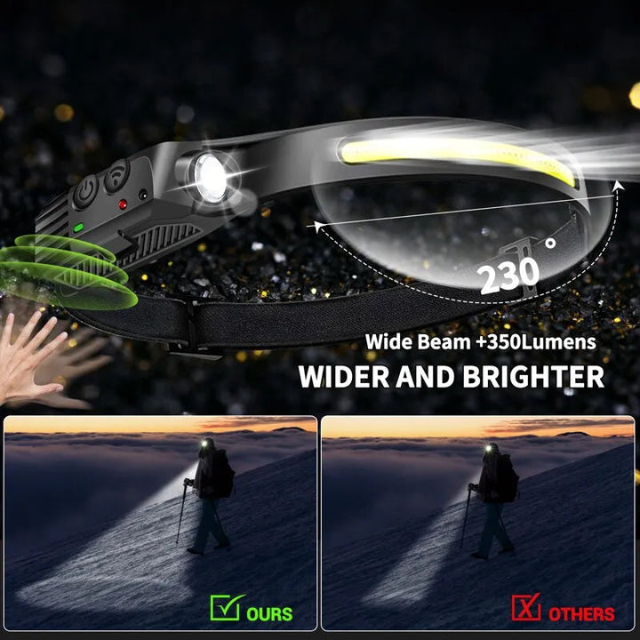 LED Sensor Headlamp Camping Search Light Head Flashlight Image 4