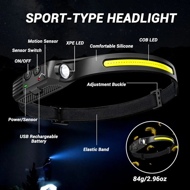 LED Sensor Headlamp Camping Search Light Head Flashlight Image 4