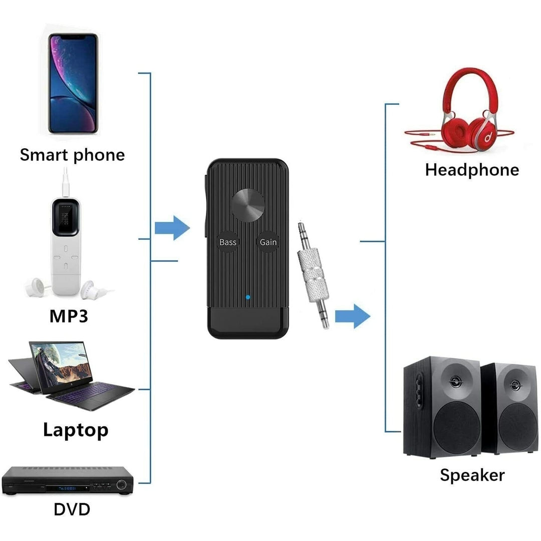 Mini HiFi Earphone Headphone Amplifier Portable Amplifier with Audio USB Cable Image 3