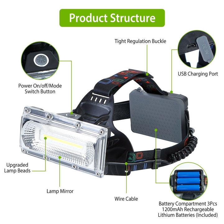 LED Work Headlamp 3 Lighting Modes Rechargeable Headlights IP65 Waterproof Rotatable Headlights For Cycling Hiking Image 3