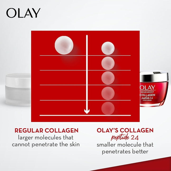 Olay Regenerist Collagen Peptite24 Moisturiser and Luminous Vitamin C Super Serum Combo Pack Image 6